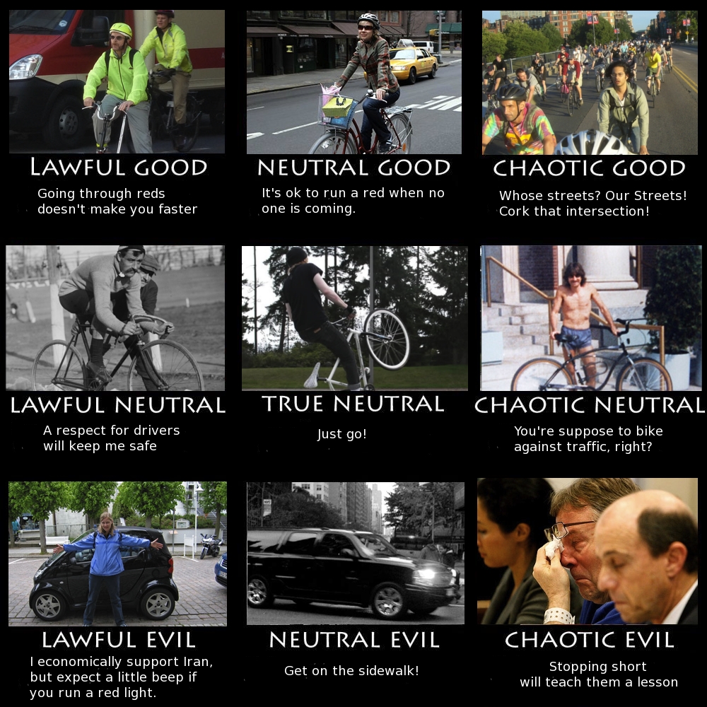 Chaotic Neutral Alignment